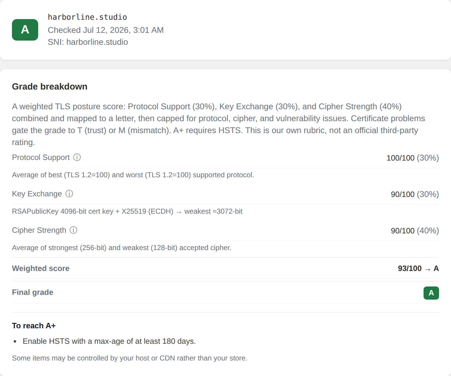 Raptify SSL report showing an A grade with a weighted breakdown of protocol support, key exchange, and cipher strength, plus the steps to reach A+